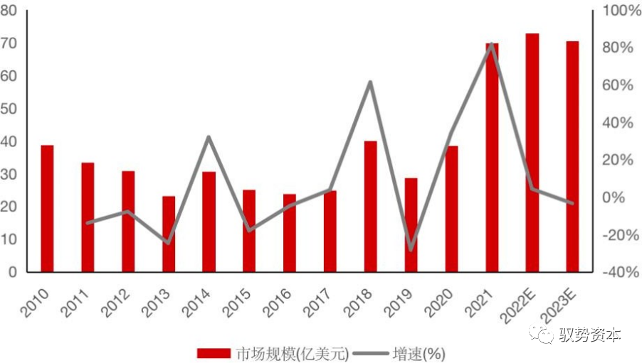 开元体育半导体封测设备有哪些 半导体制造流程详解(图30)