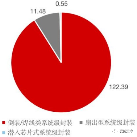 开元体育半导体封测设备有哪些 半导体制造流程详解(图20)