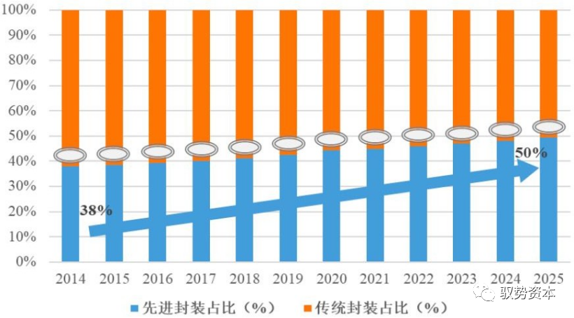 米乐官方网半导体封测装备有哪些 半导体扶植过程详解(图18)