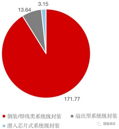 开元体育半导体封测设备有哪些 半导体制造流程详解(图21)