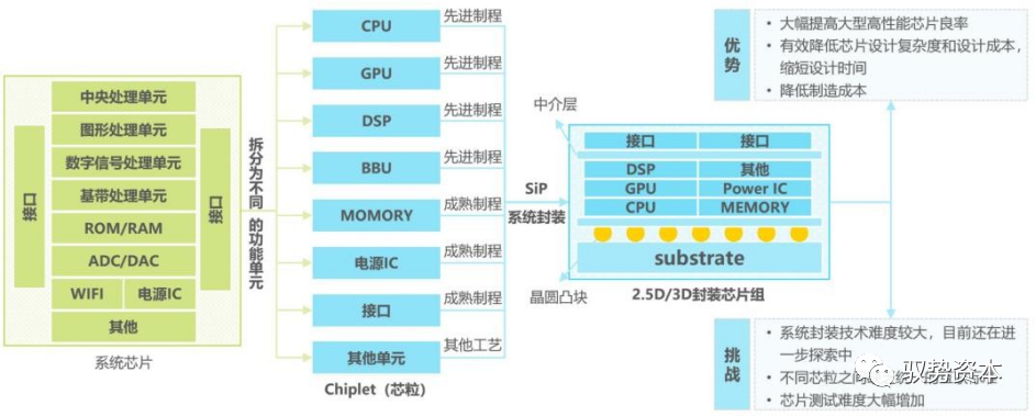 开元体育半导体封测设备有哪些 半导体制造流程详解(图22)