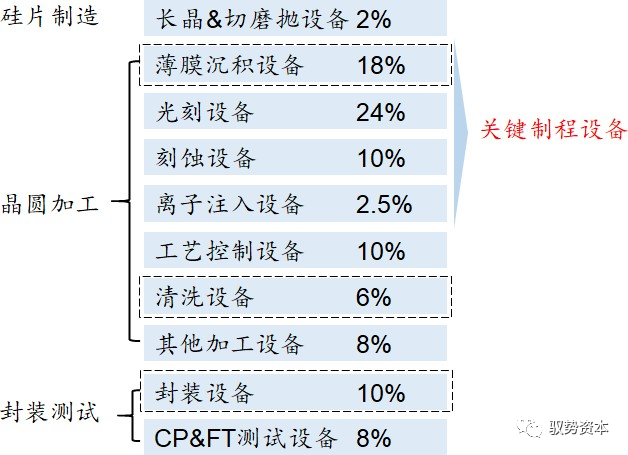 米乐官方网半导体封测装备有哪些 半导体扶植过程详解(图27)