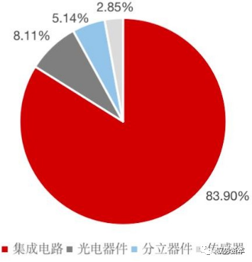 开元体育半导体封测设备有哪些 半导体制造流程详解(图2)