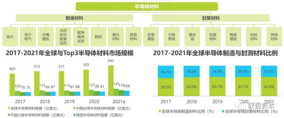 开元体育半导体封测设备有哪些 半导体制造流程详解(图3)