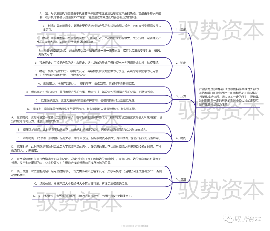 半导体封测