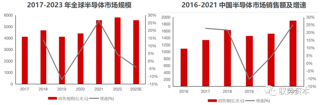 米乐官方网半导体封测装备有哪些 半导体扶植过程详解(图6)