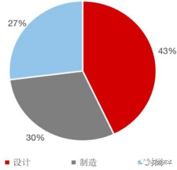 米乐官方网半导体封测装备有哪些 半导体扶植过程详解(图8)