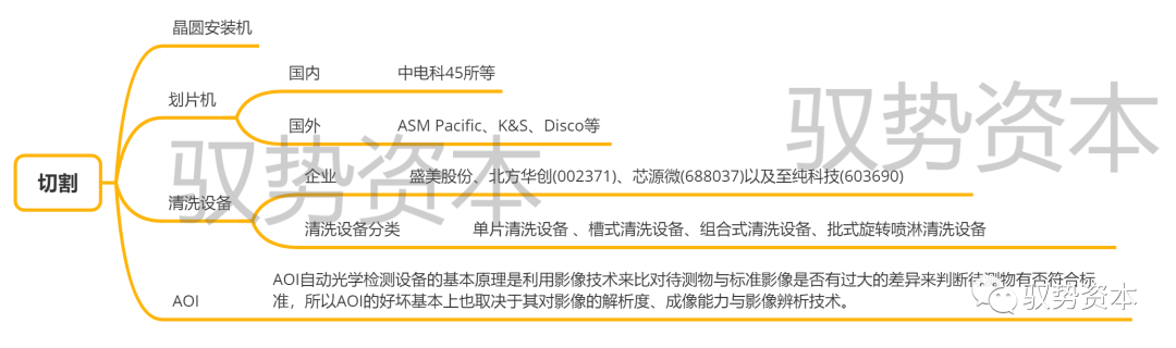 米乐官方网半导体封测装备有哪些 半导体扶植过程详解(图10)