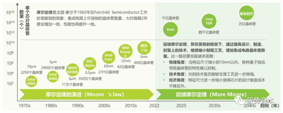 米乐官方网半导体封测装备有哪些 半导体扶植过程详解(图14)