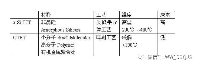 液晶显示