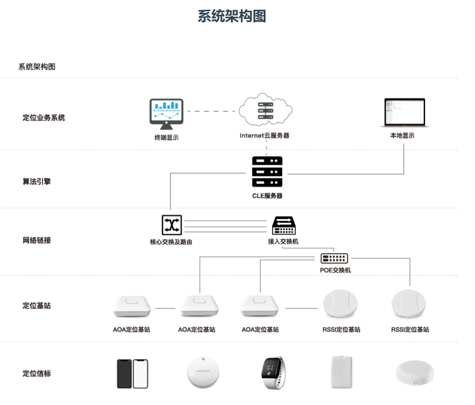 物联网