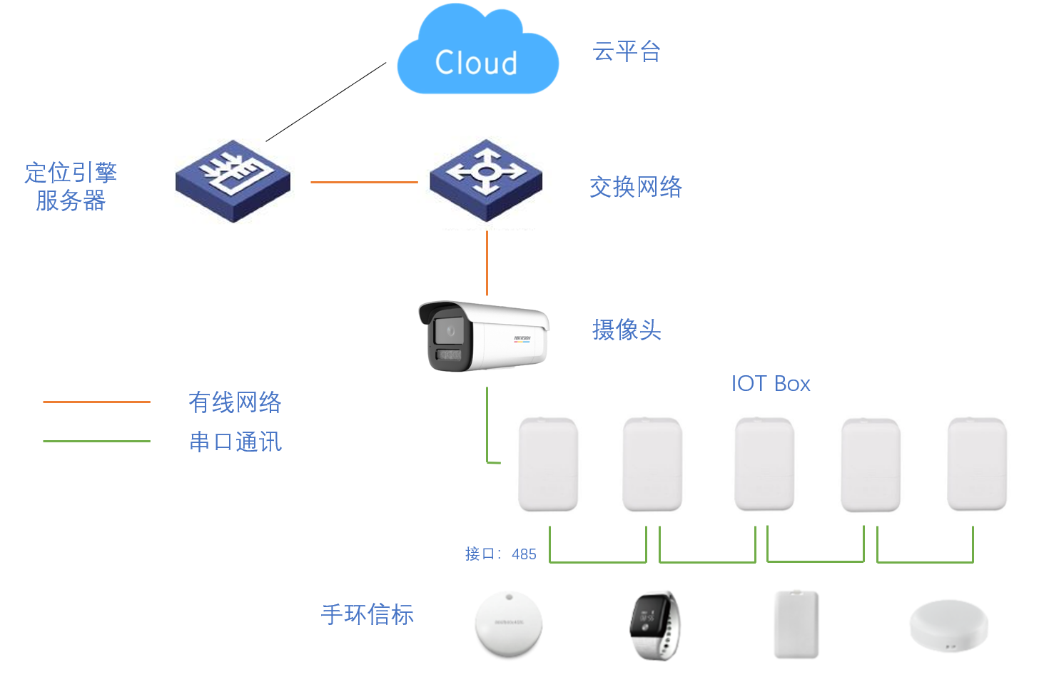 物联网