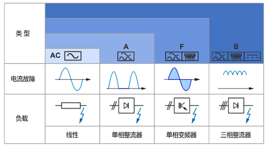 电池保护器