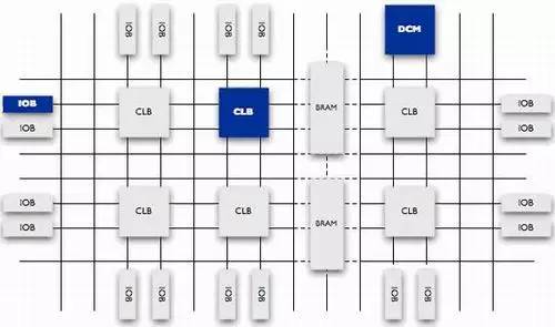 FPGA