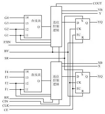 FPGA