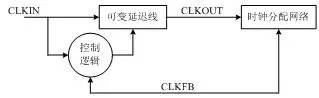 数字时钟