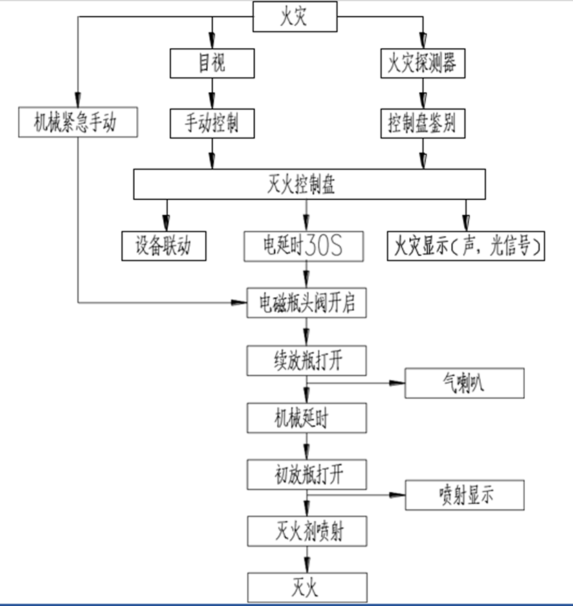 指示灯