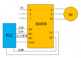 变频器在桥架<b class='flag-5'>生产</b><b class='flag-5'>设备</b>上的应用