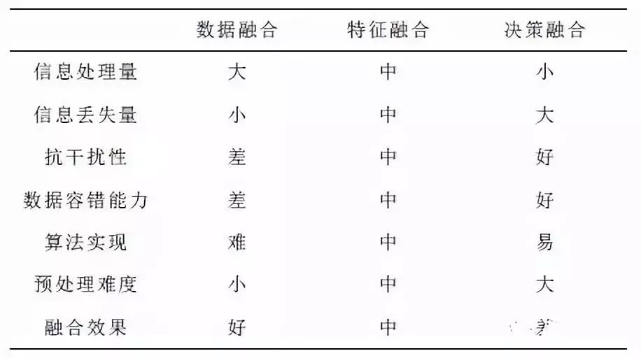 如何消除误差？室内定位中的关键技术