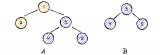 这么简单的<b>二叉树</b>算法都不会？