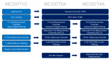 NXP新一代模拟前端MC33774A<b class='flag-5'>芯片</b><b class='flag-5'>优势</b>分析