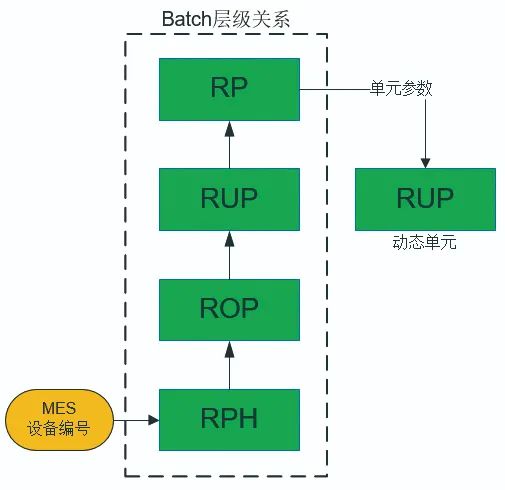 数据交互