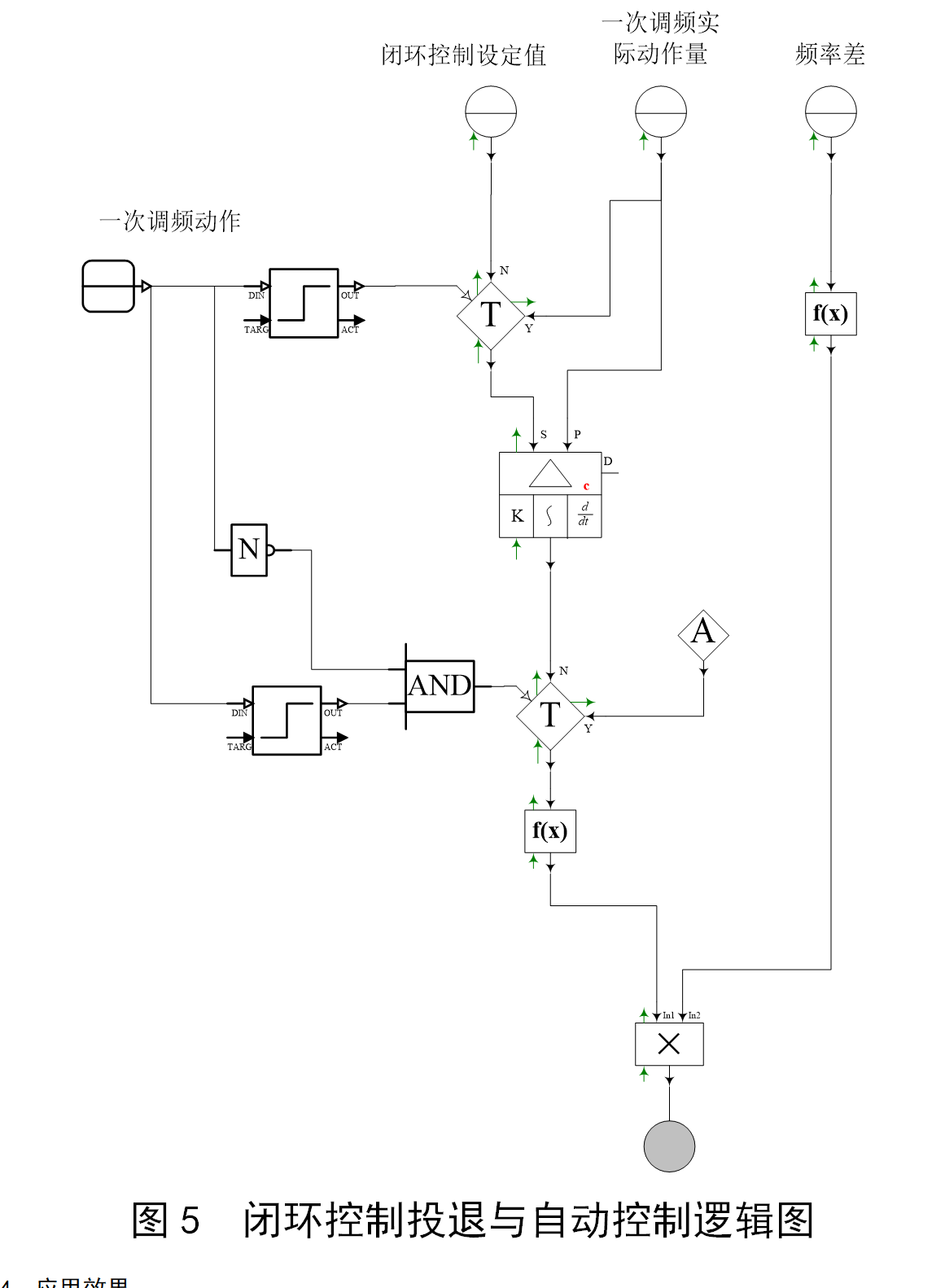 火力发电厂