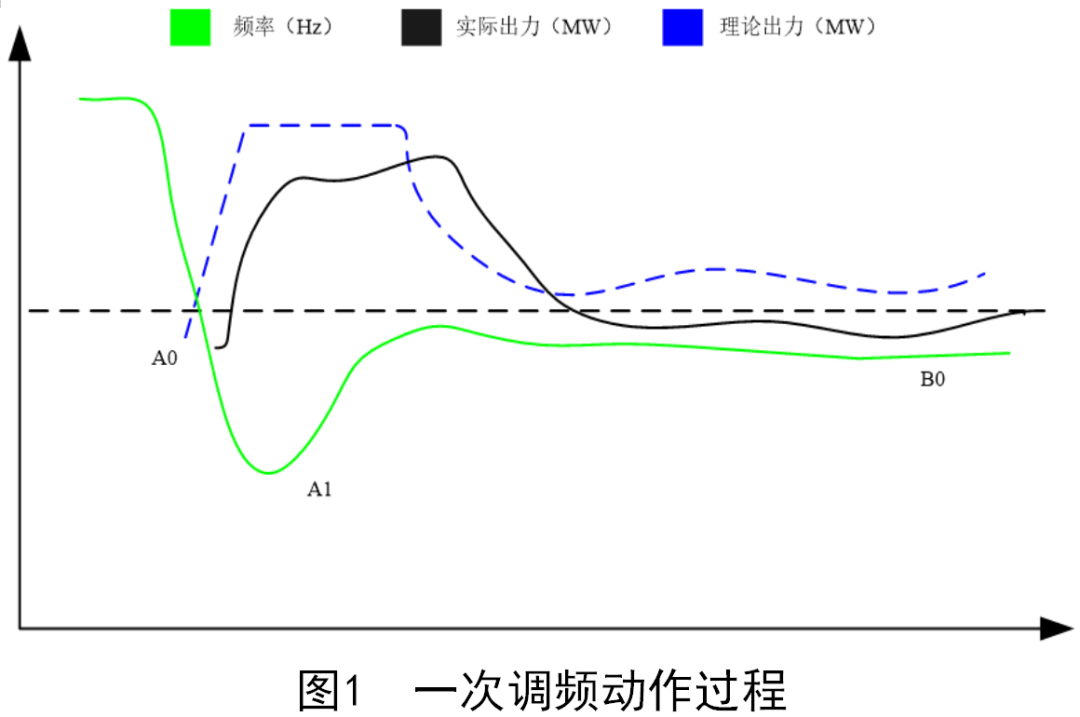 火力发电厂