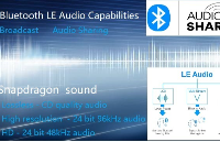 基于高通QCC3083<b class='flag-5'>蓝牙</b>5.4的LE Audio 广播音箱方案