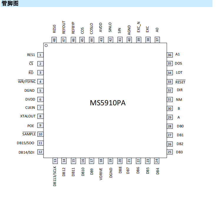 可配置 10bit 到 16bit 分辨率的旋变数字转换器MS5910PA介绍