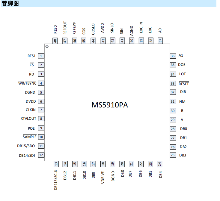 可配置 <b class='flag-5'>10bit</b> 到 16<b class='flag-5'>bit</b> 分辨率的旋变数字转换器MS5910PA介绍