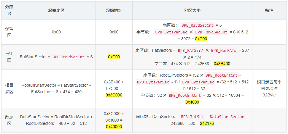 SD NAND,贴片式TF卡,贴片式SD卡,北京君正,nor flash,存储,芯片,主控,小容量emmc,大容量SLC Nand