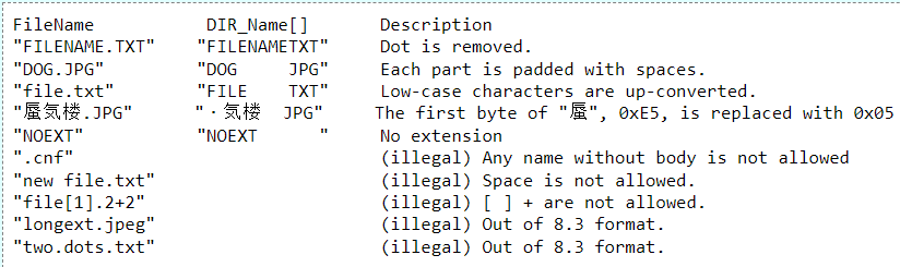 SD NAND,贴片式TF卡,贴片式SD卡,北京君正,nor flash,存储,芯片,主控,小容量emmc,大容量SLC Nand