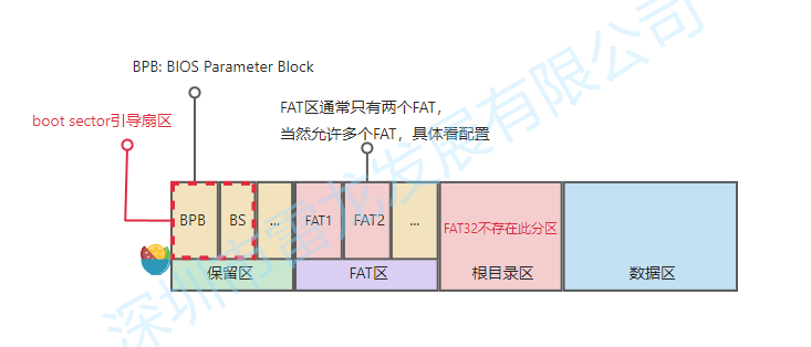 SD NAND,贴片式TF卡,贴片式SD卡,北京君正,nor flash,存储,芯片,主控,小容量emmc,大容量SLC Nand