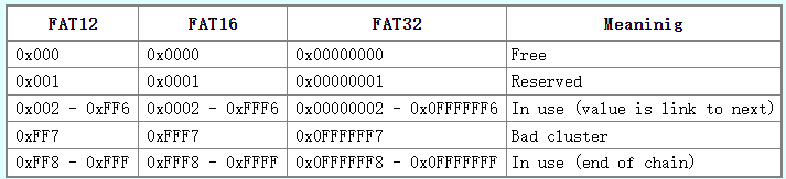 SD NAND,贴片式TF卡,贴片式SD卡,北京君正,nor flash,存储,芯片,主控,小容量emmc,大容量SLC Nand