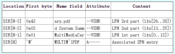 SD NAND,贴片式TF卡,贴片式SD卡,北京君正,nor flash,存储,芯片,主控,小容量emmc,大容量SLC Nand