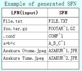 SD NAND,贴片式TF卡,贴片式SD卡,北京君正,nor flash,存储,芯片,主控,小容量emmc,大容量SLC Nand