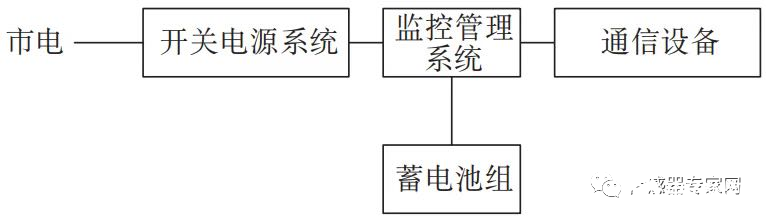 电源