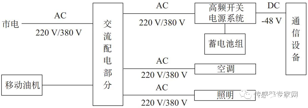 虚拟电厂