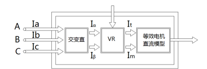 变频调速