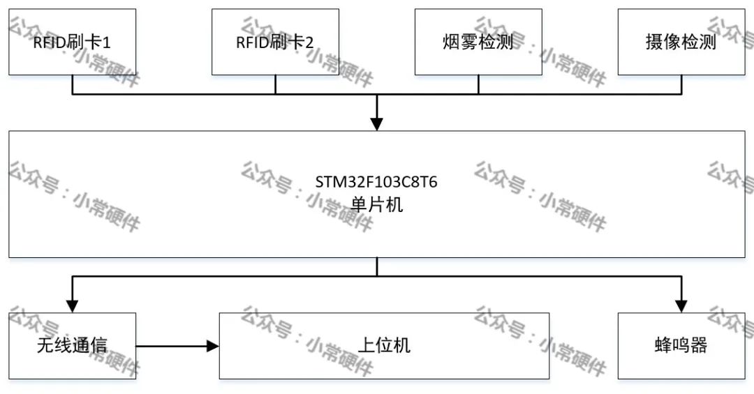 ESP8266