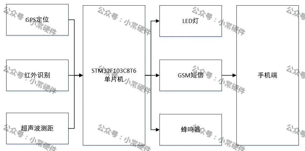 led灯