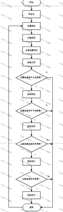 湿度传感器