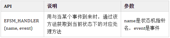 源码