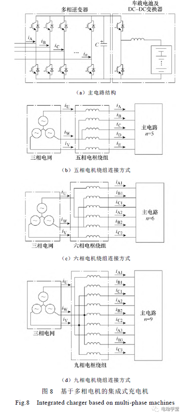 充电系统