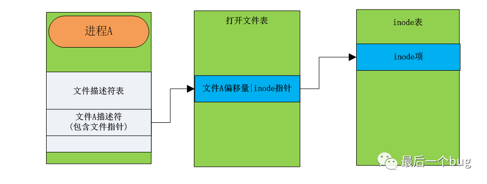 单片机