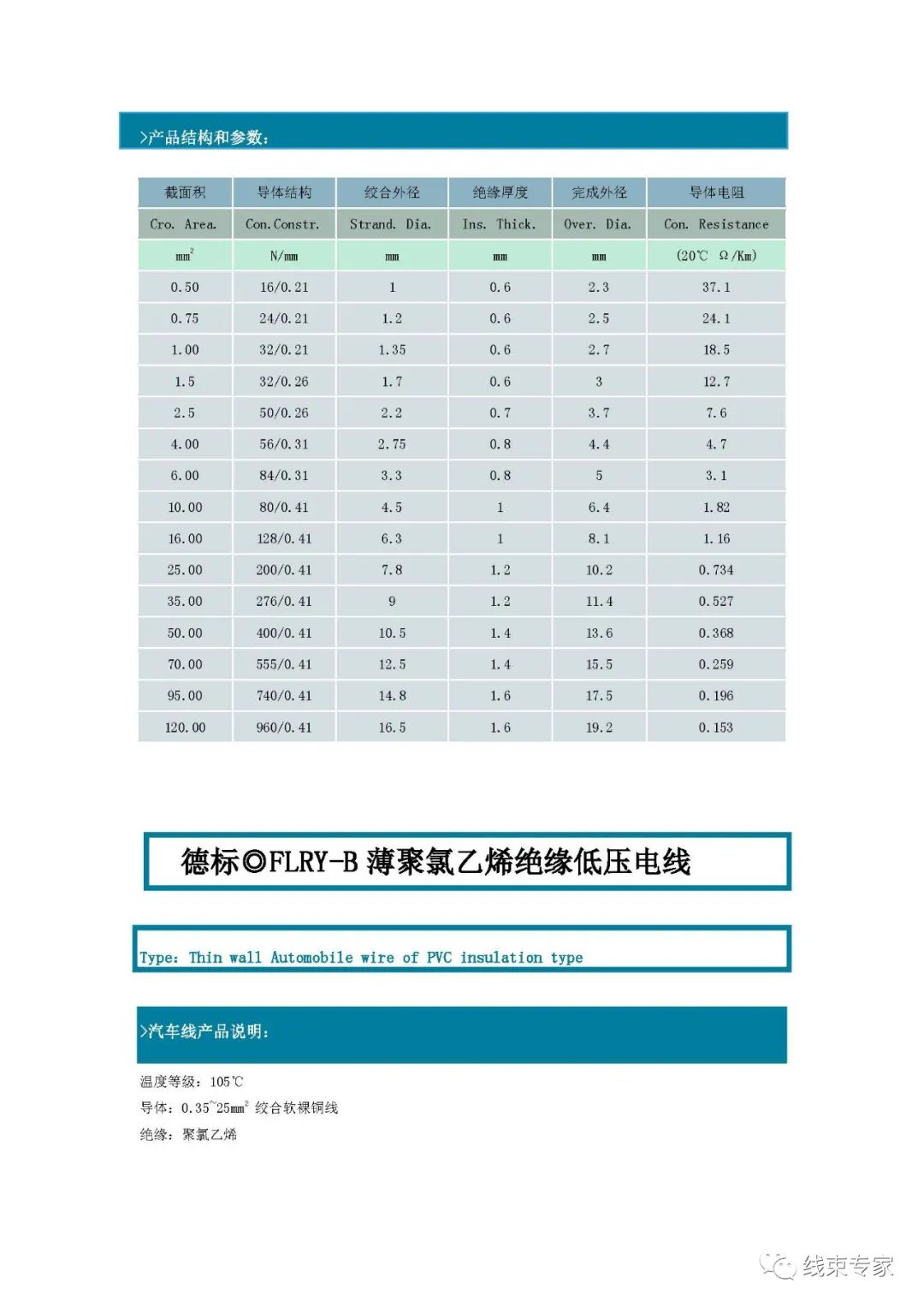 汽车传感器