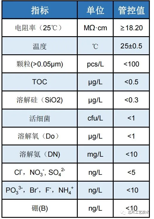 半导体工艺