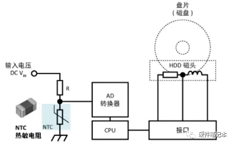 IGBT