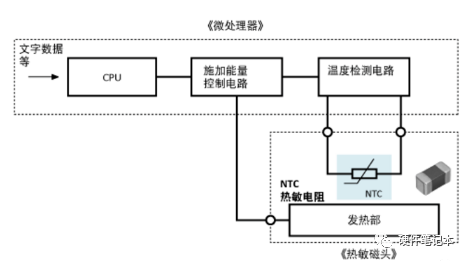 IGBT